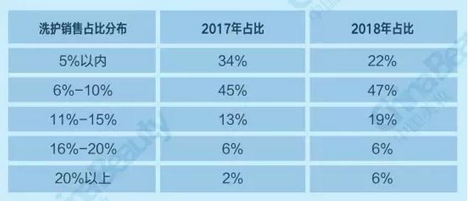 升维*局破**：2018中国化妆品店年度报告