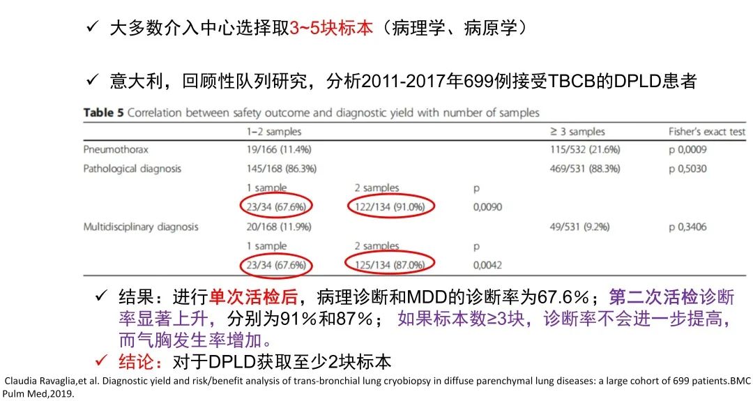 经皮肺穿刺活检术过程,经支气管冷冻肺活检