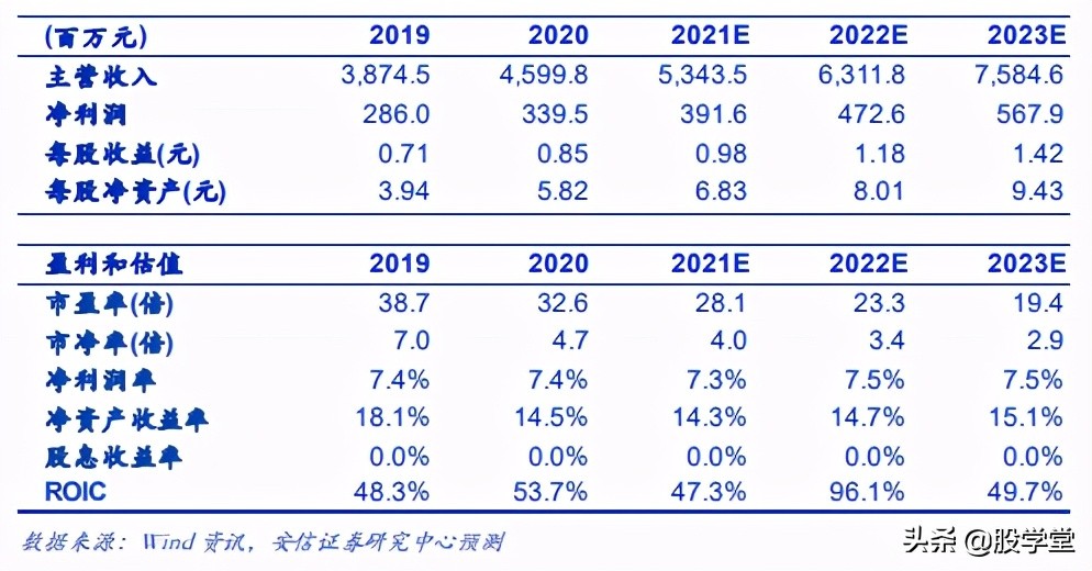 丽人丽妆电商现状,丽人丽妆2020年盈利能力分析