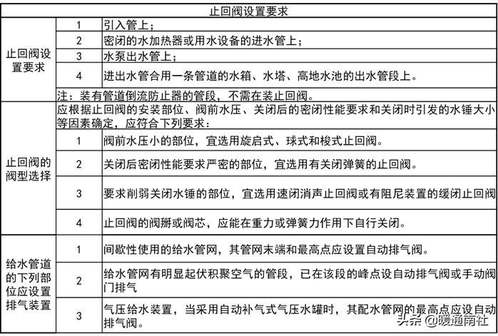 综合楼冷热源机房说明书,机房新风系统设计方案