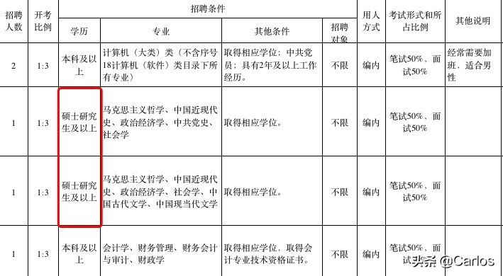 非全日制硕士证书,非全日制硕士研究生值得上吗