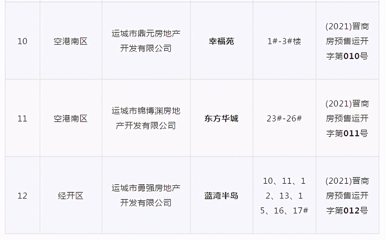 运城空港的发展前景,运城空港前景如何