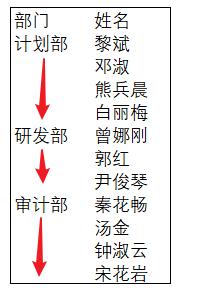 没有空格的数据拆分,怎么把数据拆分到多行