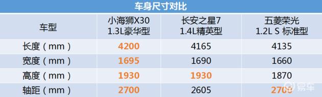 最新款小海狮x30,金杯小海狮x30面包车刹车很软