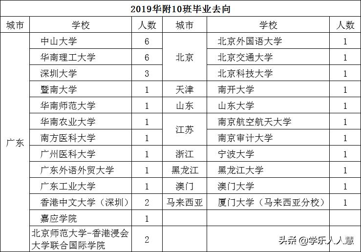 华南师大附中增城学校学费标准,广州华南师范大学附属中学高中