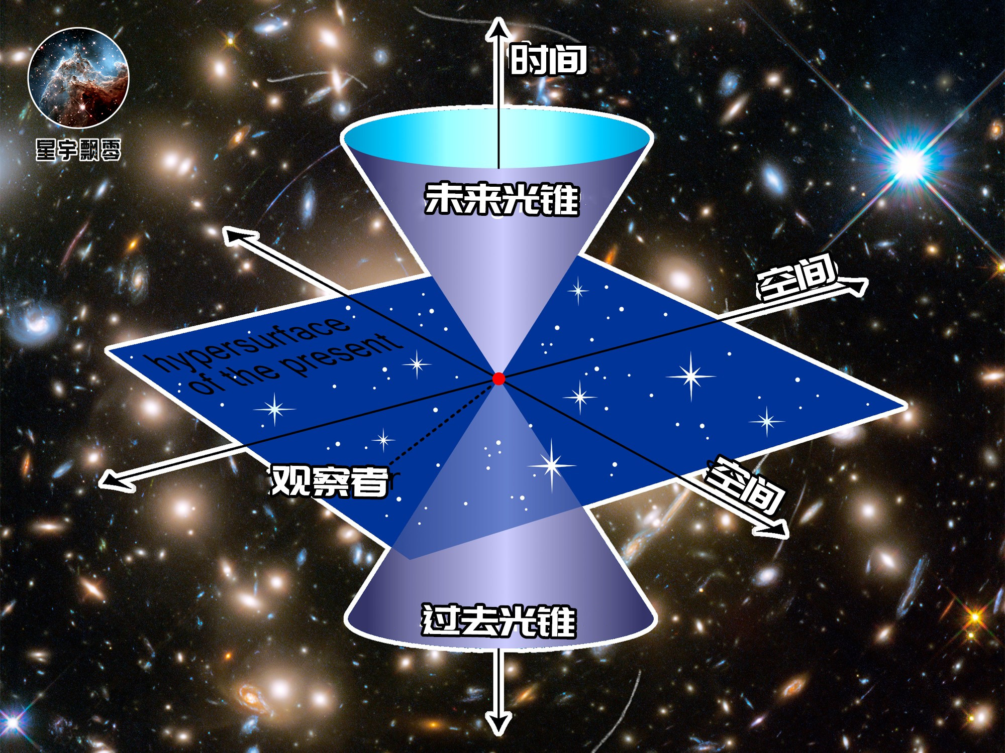 双生子佯谬狭义相对论解释,双生子佯谬如何用相对论解释