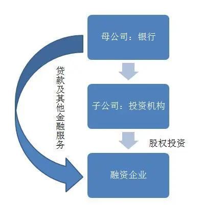 投贷联动机制,投贷联动深度解析