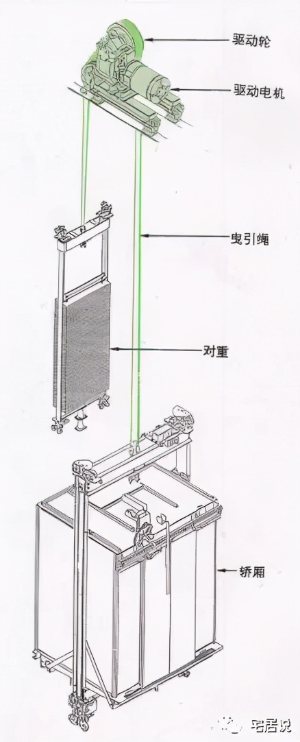 安全科普电梯突然坠落如何自救,电梯发生意外的概率