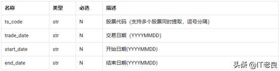 量化交易分析第一步利用Tushare轻松获取股票期货行情数据