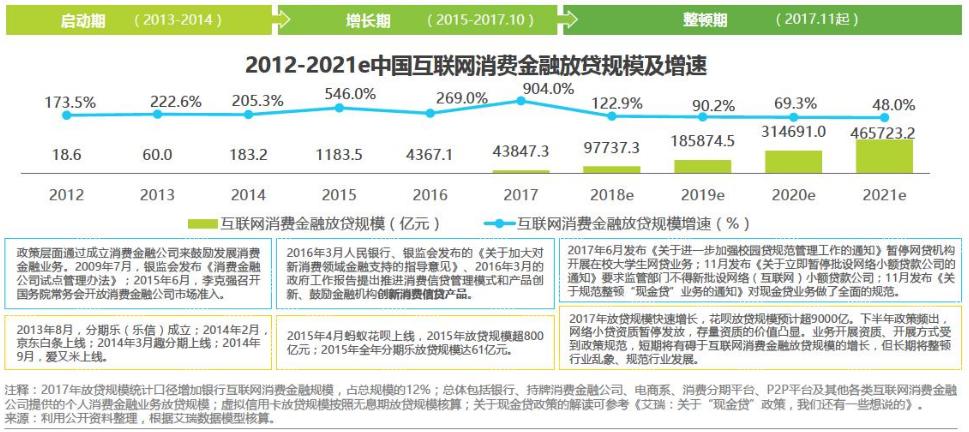 为什么现在的软件都可以借钱,为什么现在借款app越来越多