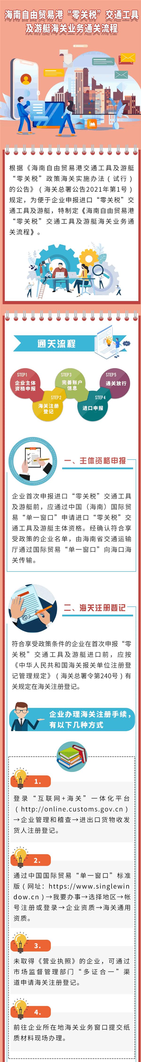 海南岛捡漏买豪车免税，原来是这么回事