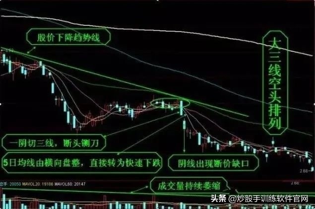 均线设置及均线战法实战讲解,股票均线形态的二十五种图形