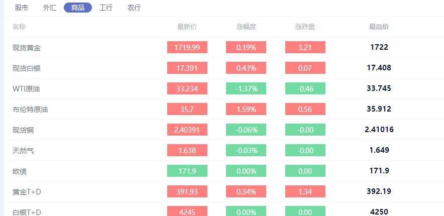 黄金短线急跌又急涨,黄金短线回调买入法