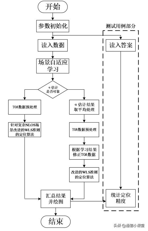 鏁板寤烘ā鍩虹珯閫夊潃闂鍩烘湰鍋囪,鍩虹珯閫夊潃闂鏁板寤烘ā璁烘枃