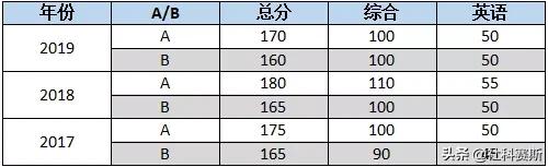MBA院校不知道有哪些?今日推荐院校——山东大学