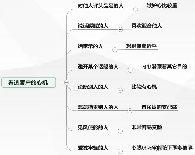 销售做笔记的方法,做销售的得失心得