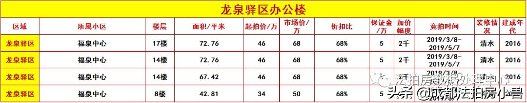 写字楼投资价值的十大要素,一文读懂企业融资的渠道