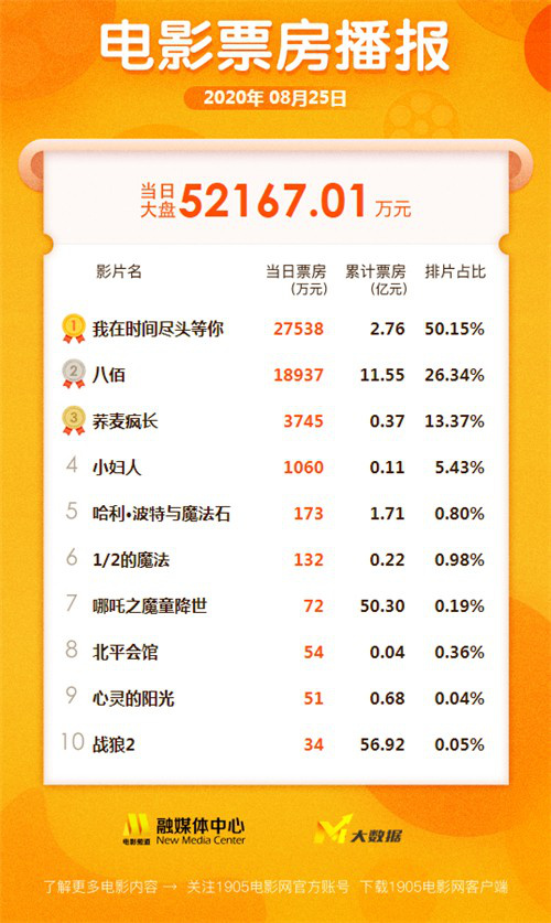 9月观影指南出炉!国庆档前,郭富城巩俐诺兰新片集体打架