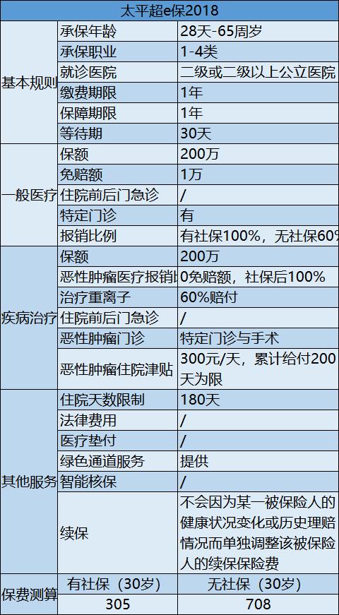 百万保险的坑,百万医疗险坑