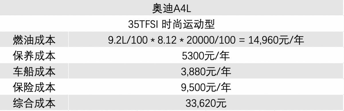 养一台入门级车需要多少钱,养一台15万左右的车需要多少钱