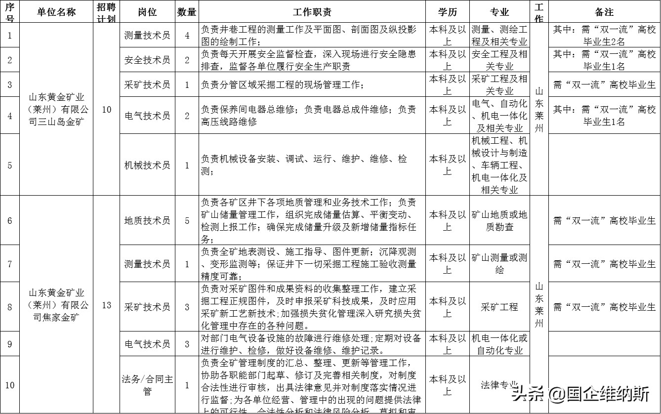 金闪闪有多富有,金闪闪有多富