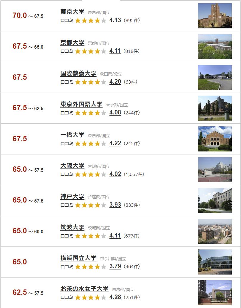 交钱就能上！早稻田大学真的这么好考吗？留学生考入情况如何？