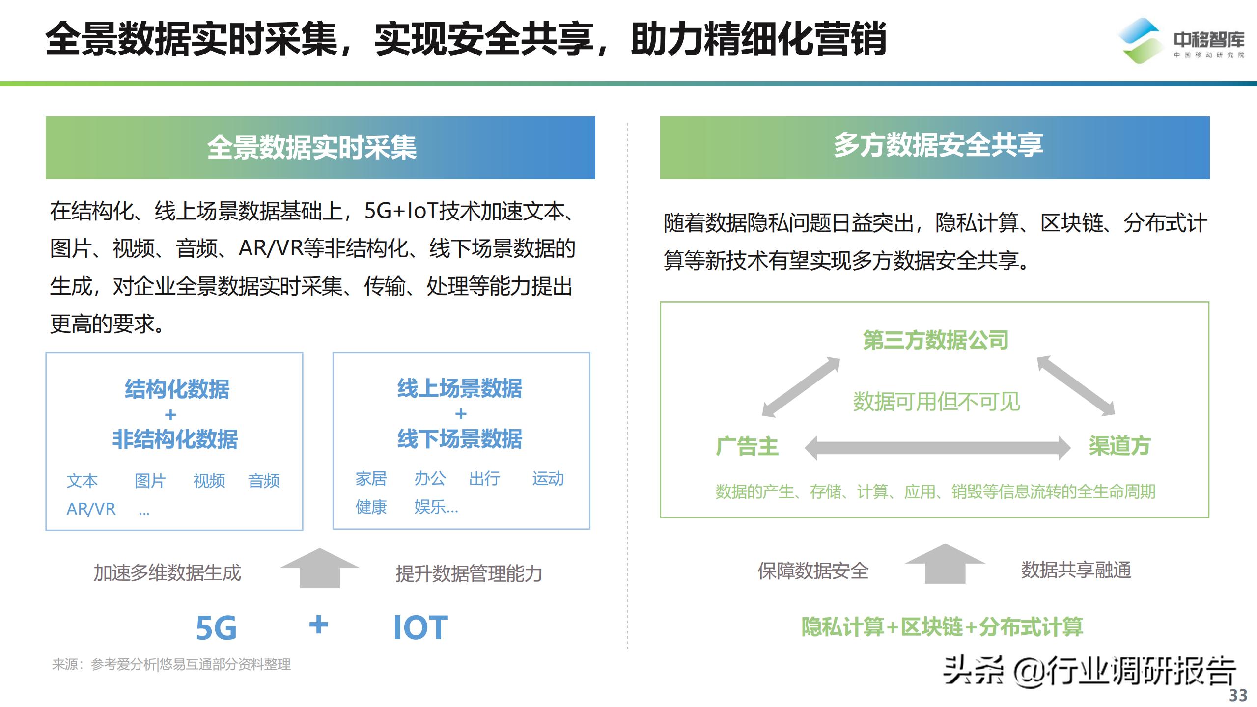 数字化营销现状与趋势,数字化营销现状