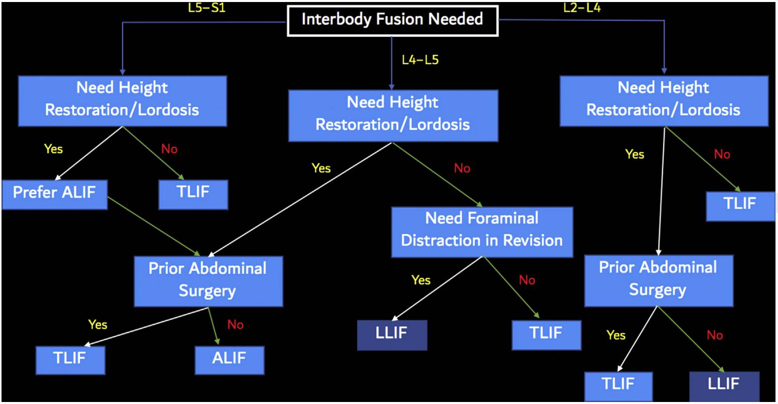 腰椎退行性变诊断书怎么写,腰椎退行性滑脱最好的治疗方法