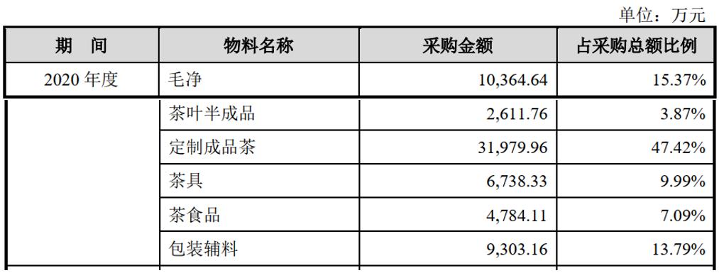 八马茶业有没有上市,八马茶业是怎么成功的