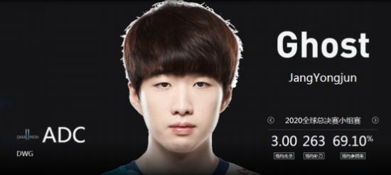 s10g2vsdwg最新战况,英雄联盟s10全球总决赛g2vsdwg