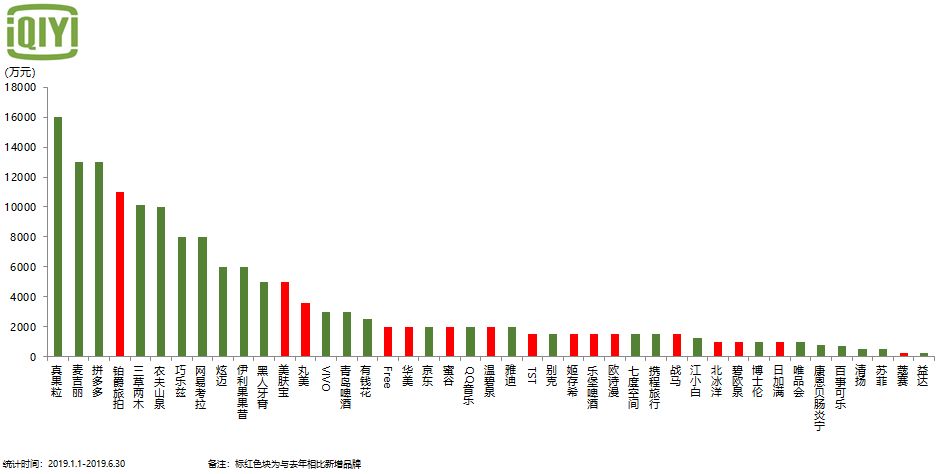 2023年广告投放数据分析图,在哪里看广告投放数据