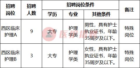秦皇岛第一医院招聘2018,2022年秦皇岛医院招聘