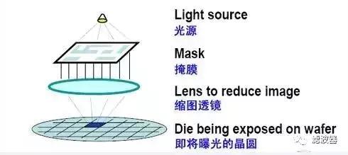 光刻机技术与芯片,一文读懂半导体激光器