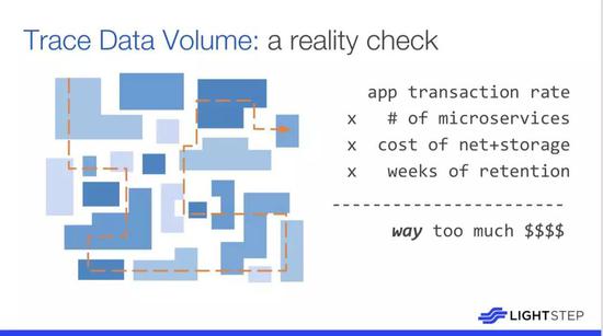 谷歌废弃微服务,谷歌微服务2.0
