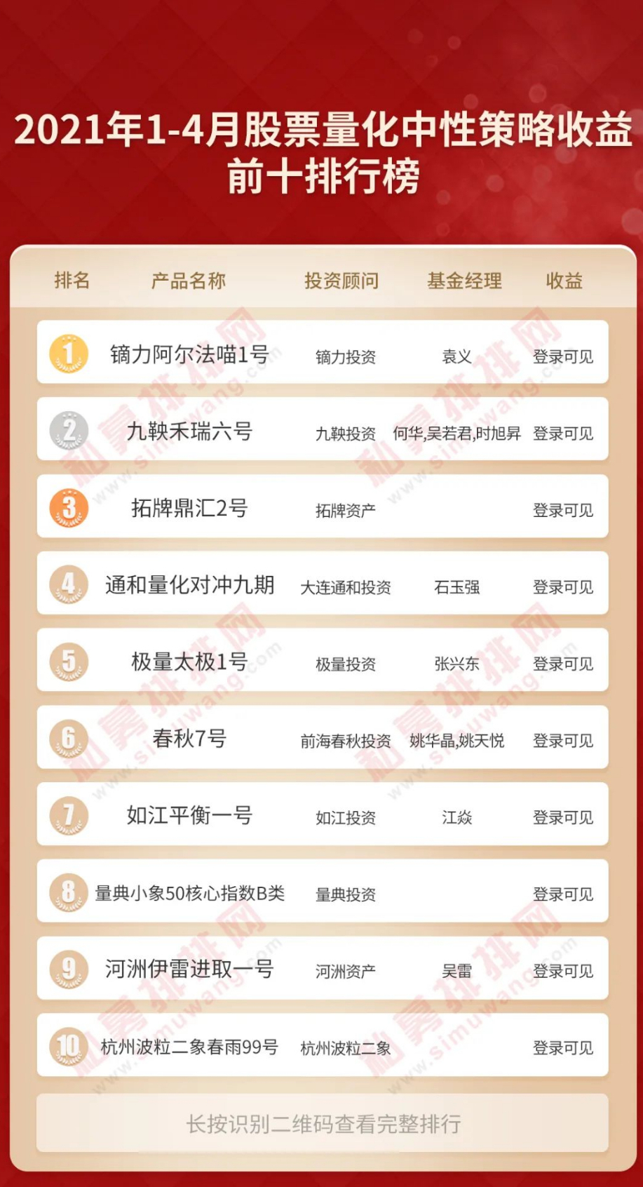 绠＄悊鏈熻揣绛栫暐鍩洪噾etf涓氱哗澶у叏,鏅ㄦ槦绠＄悊鏈熻揣绛栫暐鍩洪噾涓氱哗澶у叏