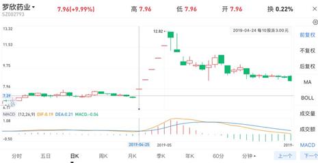 可转债“五大”套利策略研究和具体实操分析