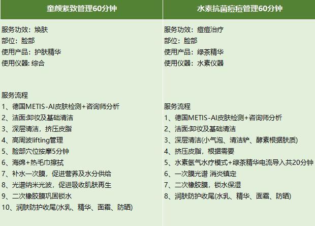 neerG|网红小姐姐都爱去的院线级皮肤管理中心neerG来深圳啦