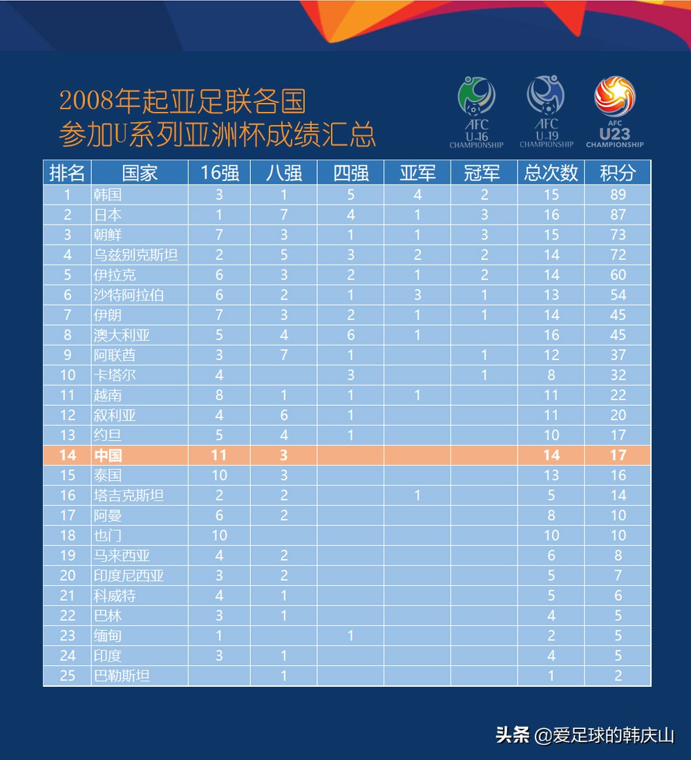 一张图看懂东亚军力对比,一图看懂亚洲文明