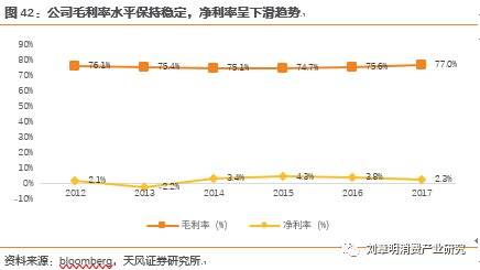 日本化妆品发展史,日本化妆品行业趋势