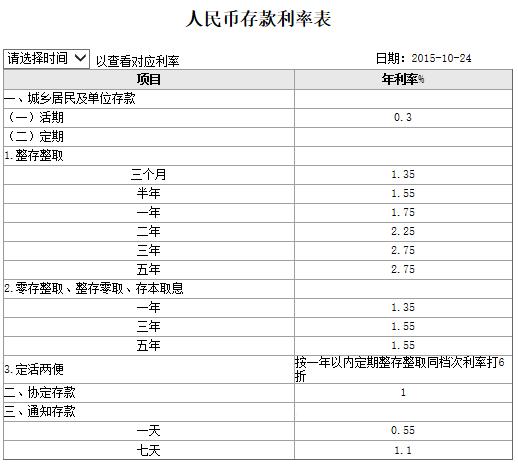 智能存款是什么意思,活期存款哪个收益最好
