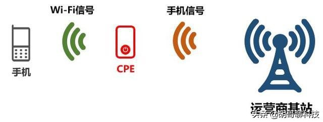 联通信号为何没有移动的好？除了基站这些原因你必须了解