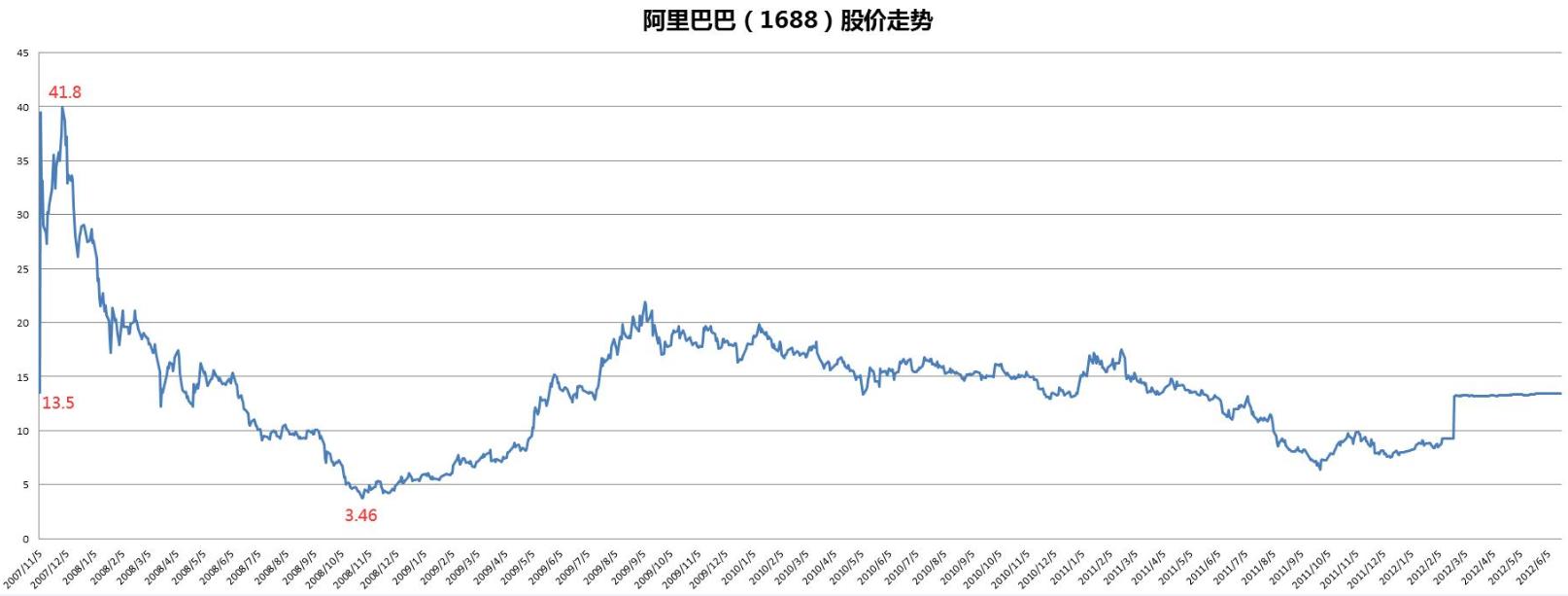 阿里香港往事和马云的夺权大戏