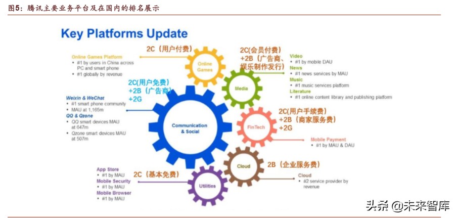 腾讯帝国解说,腾讯帝国版图大全