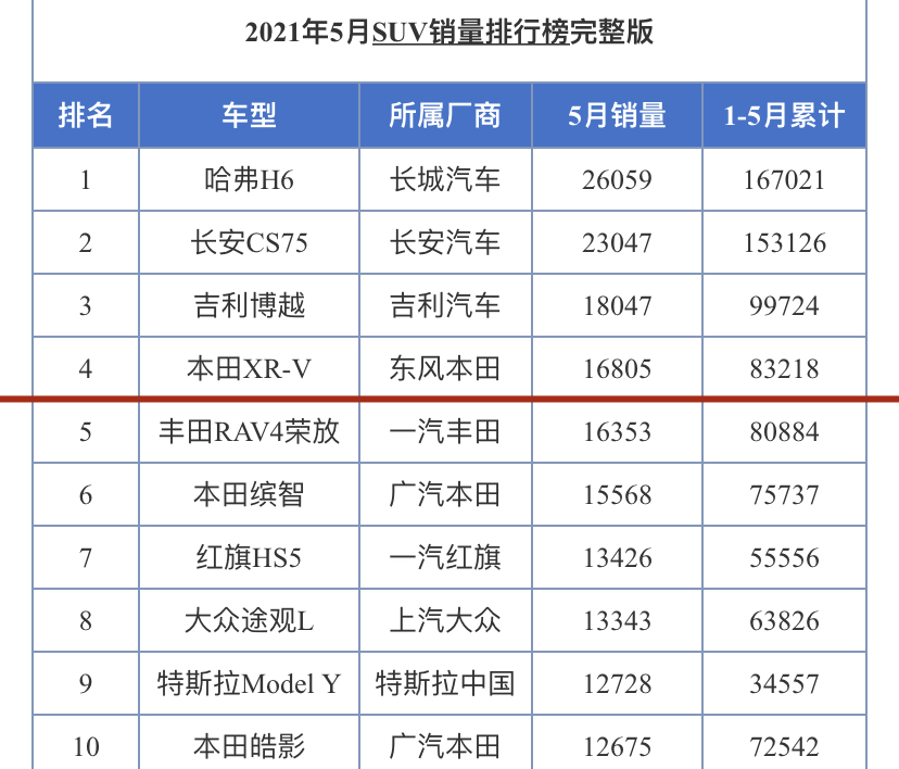 本田xrv十大优点与缺点,本田xrv到底值不值得入手
