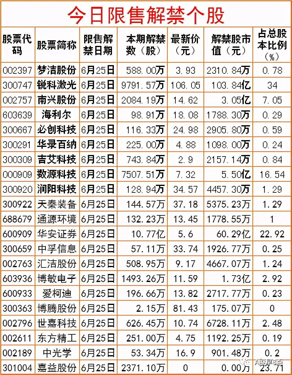 周末股市重大点评,周末股市重大投资内参