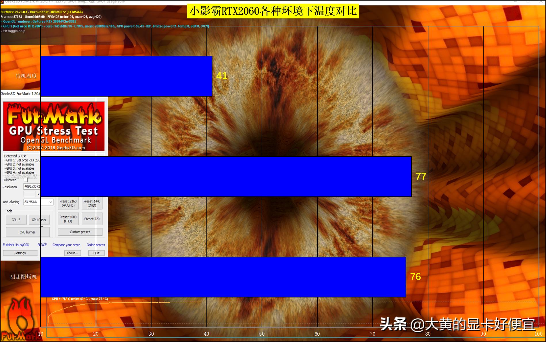 小影霸rtx2060s8gd6魔影显卡,铭瑄rtx2070显卡怎么样