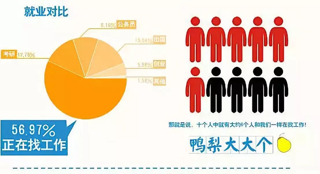 警惕瞄准大学生“培训贷”陷阱,大学生培训贷被骗了怎么办