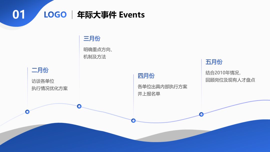 ppt对齐的正确方法和技巧,ppt快速对齐技巧大全