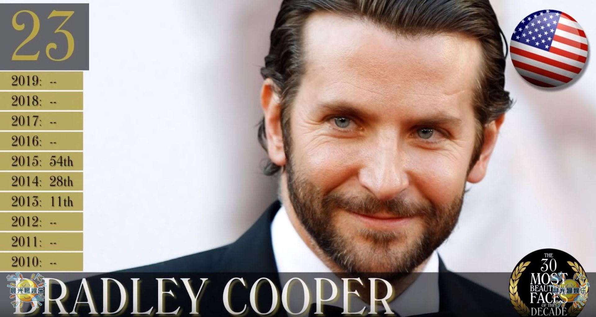 2021全球十大最帅男人第一名,2018全球公认最帅的5个男人