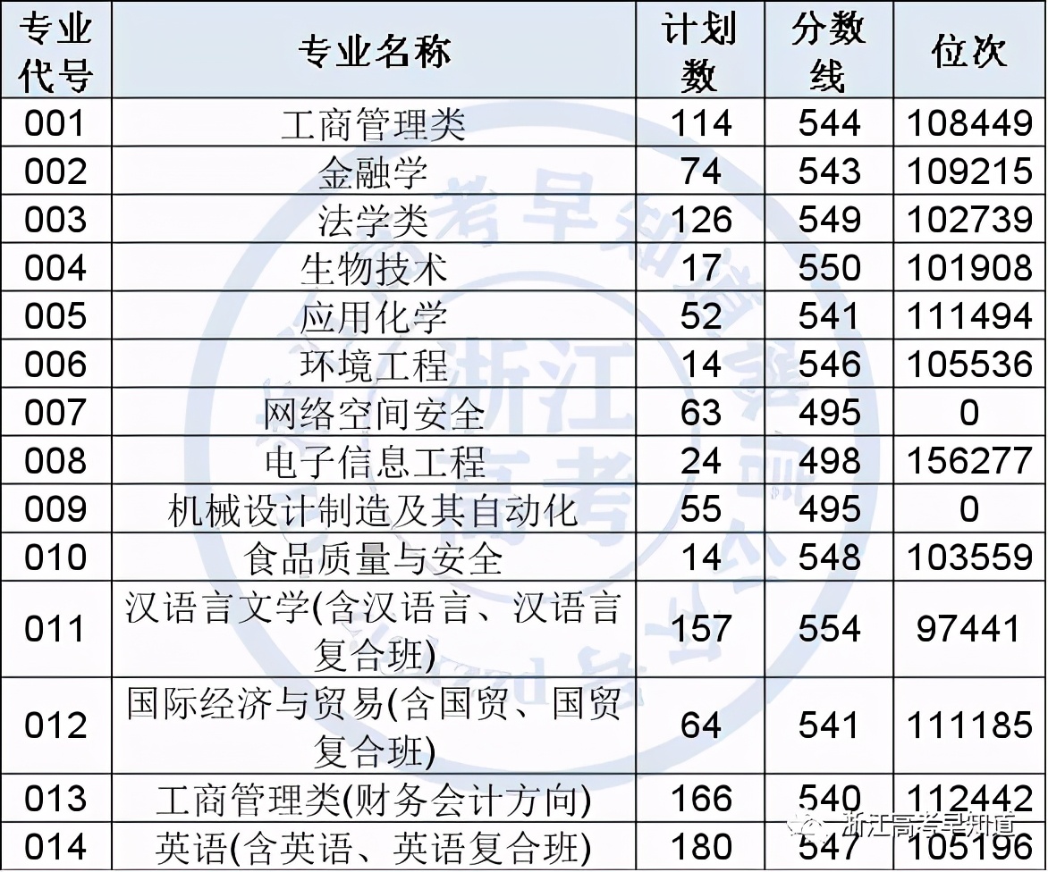 浙江师范大学行知学院独立学院,浙江省即将转为公办的学院